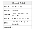 Extractables and leachables
